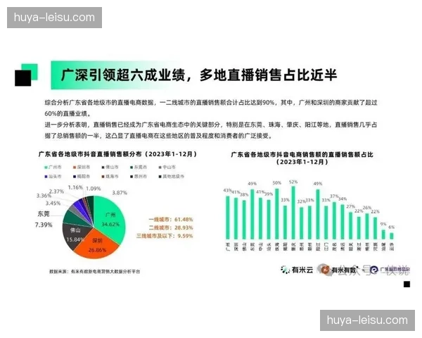 赛事直播与电商转化链路在现阶段打通 缩短从观看到消费的距离